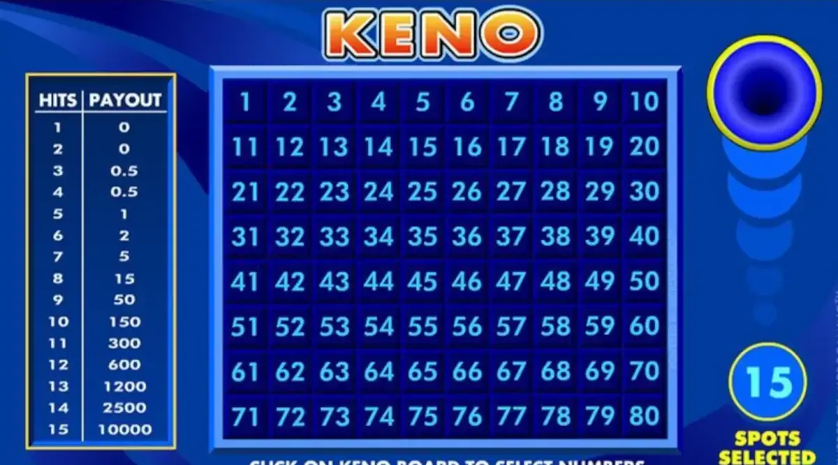 Keno Lộc Phát Choáng Club - Cách Chơi Chi Tiết Cho Người Mới Mẹo chơi Keno lộc phát dễ trúng